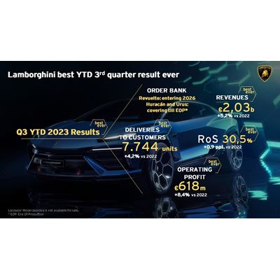 Automobili Lamborghini Financial Communication