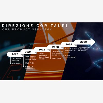 Automobili Lamborghini Direzione Cor Tauri