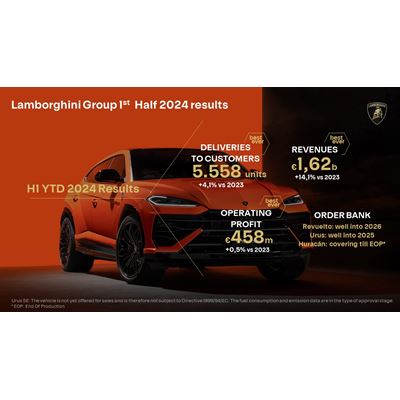 Automobili Lamborghini H1 2024 Financial results