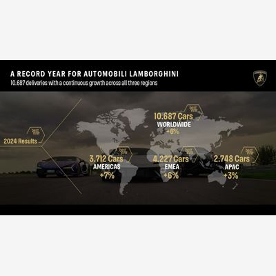 Automobili Lamborghini Deliveries 2024