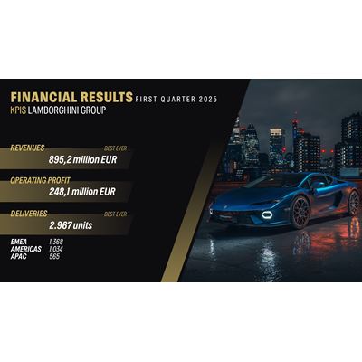 Automobili Lamborghini Q1 Results