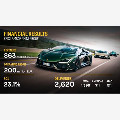 Automobili Lamborghini Q1 2026 Results