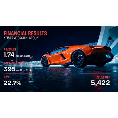 Automobili Lamborghini H1 2026 Results