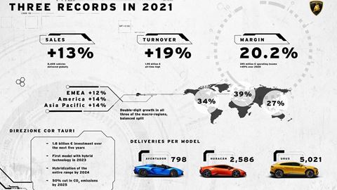 Triple Record Dashboard
